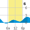 Gopher Key tide chart for Saturday, December 6, 2025