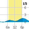 Gopher Key tide chart for Thursday, January 15, 2026