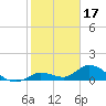 Gopher Key tide chart for Saturday, January 17, 2026
