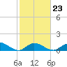 Gopher Key tide chart for Friday, January 23, 2026