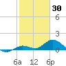 Gopher Key tide chart for Friday, January 30, 2026