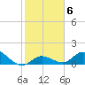Gopher Key tide chart for Tuesday, January 6, 2026