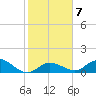 Gopher Key tide chart for Wednesday, January 7, 2026