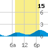 Gopher Key tide chart for Sunday, March 15, 2026