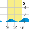 Gopher Key tide chart for Monday, March 2, 2026