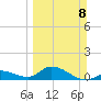 Gopher Key tide chart for Sunday, March 8, 2026