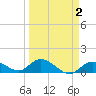 Gopher Key tide chart for Thursday, April 2, 2026