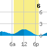 Gopher Key tide chart for Monday, April 6, 2026