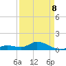 Gopher Key tide chart for Wednesday, April 8, 2026