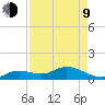 Gopher Key tide chart for Saturday, May 9, 2026