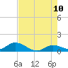 Gopher Key tide chart for Wednesday, June 10, 2026