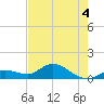 Gopher Key tide chart for Thursday, June 4, 2026