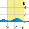 Gopher Key tide chart for Saturday, June 6, 2026