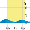 Gopher Key tide chart for Tuesday, June 9, 2026