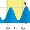 Gosport Harbor tide chart for Saturday, June 5, 2021
