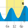 Gosport Harbor tide chart for Tuesday, July 6, 2021