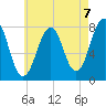 Gosport Harbor tide chart for Saturday, August 7, 2021