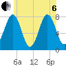 Gosport Harbor tide chart for Wednesday, July 6, 2022