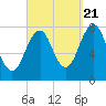 Gosport Harbor tide chart for Wednesday, September 21, 2022