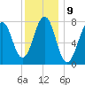 Gosport Harbor tide chart for Monday, January 9, 2023