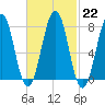 Gosport Harbor tide chart for Wednesday, February 22, 2023