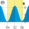 Gosport Harbor tide chart for Thursday, April 6, 2023