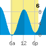 Gosport Harbor tide chart for Saturday, May 6, 2023