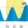 Gosport Harbor tide chart for Saturday, July 15, 2023