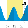 Gosport Harbor tide chart for Tuesday, August 15, 2023