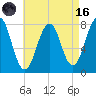 Gosport Harbor tide chart for Wednesday, August 16, 2023