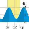Gosport Harbor tide chart for Wednesday, November 8, 2023