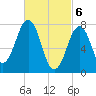 Gosport Harbor tide chart for Wednesday, March 6, 2024