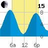 Gosport Harbor tide chart for Monday, April 15, 2024