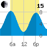 Gosport Harbor tide chart for Wednesday, May 15, 2024
