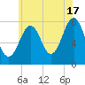 Gosport Harbor tide chart for Wednesday, July 17, 2024