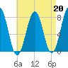 Gosport Harbor tide chart for Tuesday, August 20, 2024
