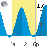Gosport Harbor tide chart for Tuesday, September 17, 2024