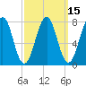 Gosport Harbor tide chart for Saturday, March 15, 2025