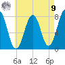 Gosport Harbor tide chart for Saturday, August 9, 2025