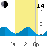 Government Cut tide chart for Tuesday, March 14, 2023