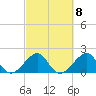Government Cut tide chart for Wednesday, March 8, 2023