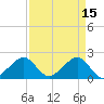 Government Cut tide chart for Saturday, April 15, 2023