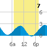 Government Cut tide chart for Friday, April 7, 2023