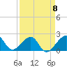 Government Cut tide chart for Saturday, April 8, 2023