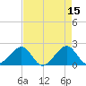 Government Cut tide chart for Monday, May 15, 2023