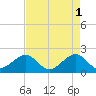 Government Cut tide chart for Monday, May 1, 2023