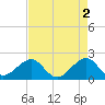 Government Cut tide chart for Tuesday, May 2, 2023
