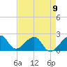 Government Cut tide chart for Tuesday, May 9, 2023