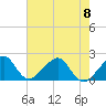 Government Cut tide chart for Thursday, June 8, 2023