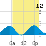 Government Cut tide chart for Wednesday, July 12, 2023